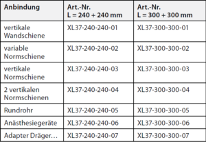 Artikelnummern XL37 Variationen