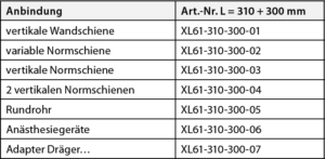 Artikelnummern XL61 Variationen