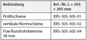 Artikelnummern XR5 (2) Variationen