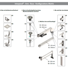 A3 – Arm-Schnittstelle an vertikale Gerätenormschiene